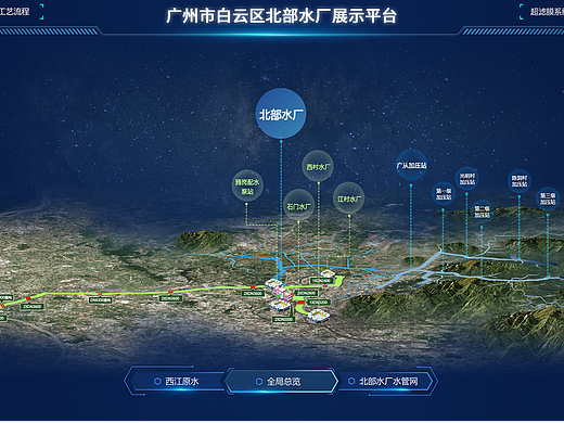广州北部水厂智慧监控大屏设计