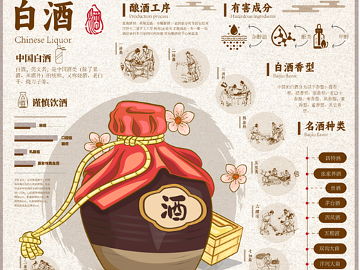 白酒信息可视化设计