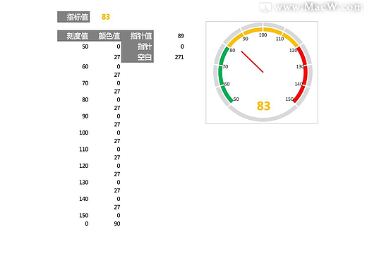 数据制作仪表盘图表Excel模板