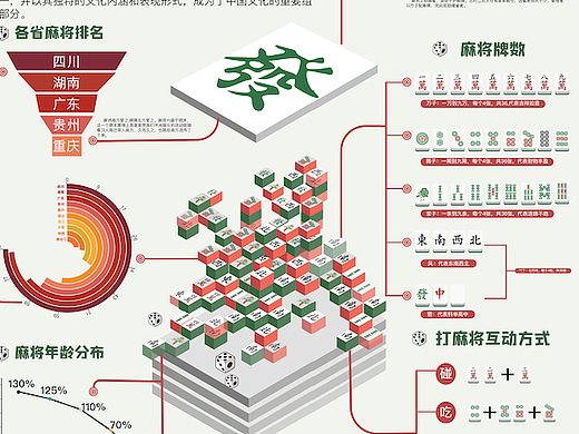 将相和｜信息可视化设计