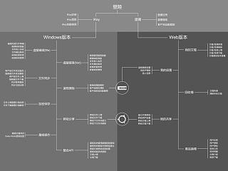 架构图的那些事儿