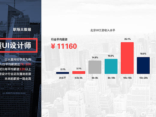 着陆页 网页设计 网站设计 专题 活动 教育 推广