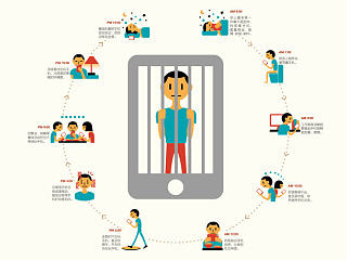 杂志信息图-被手机“绑架”的生活