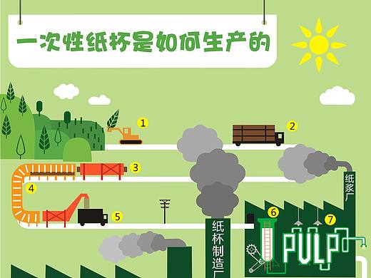 信息设计（个人主页-ZMTc5NTI4ODQ=） - 信息图表 - 站酷设计师rj394310原创素材 - 站酷ZCOOL