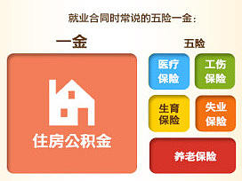 劫贫济富的住房公积金