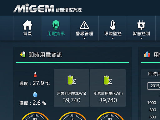 MiGEM System