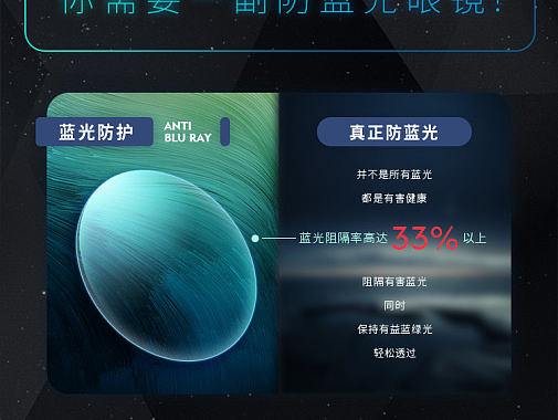防蓝光镜片