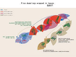 信息设计——包粽子\世界设计类杂志种类及推荐