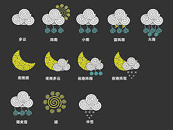 圈圈天气天天有