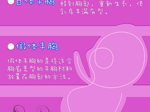 造型美体