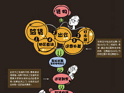 叉烧人 欧式复古家具作品 天猫描述 宝贝描述 家具店铺设计 电子商务店铺设计 叉烧人 梁嘉恒 淘宝美