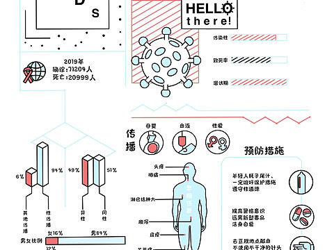 2020世界艾滋病日公益科普海报