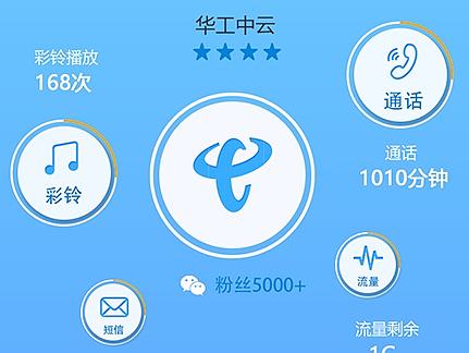 电信业务微信公众号页面设计