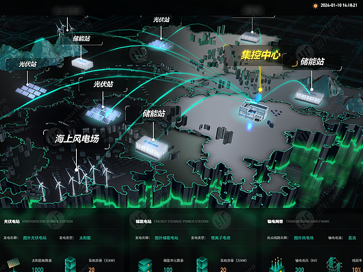 智慧储能3D可视化，盘活“源网荷储”监管路径