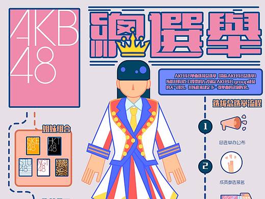 信息可视化图表/AKB48G总选举