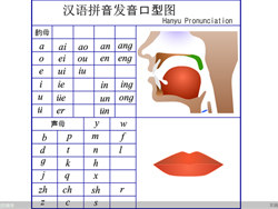 汉语拼音口型模拟