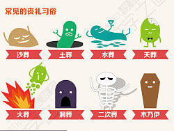 中国人的墓地进化