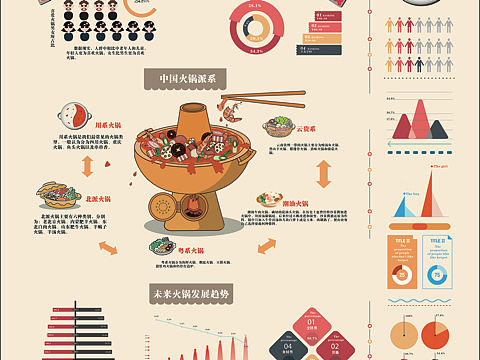 信息图表设计《火锅志》