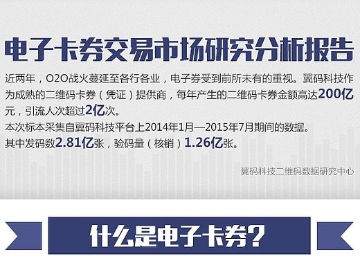 电子卡券数据可视图/数据研究报告/数据表