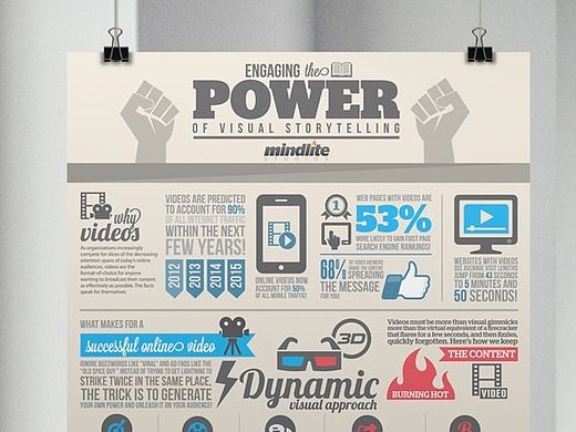 The power of visual story telling Infographic