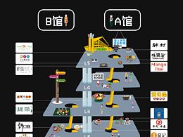 VI识别