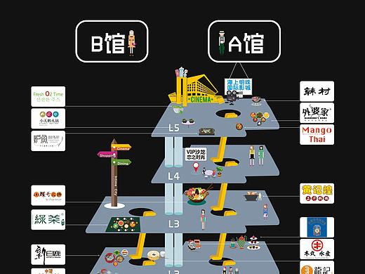 导视牌