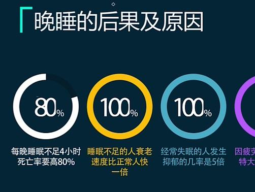 ae动画 睡眠质量