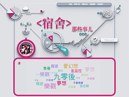 “宿舍那些事”  网页界面 设计作业