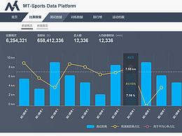 数据平台设计DEMO
