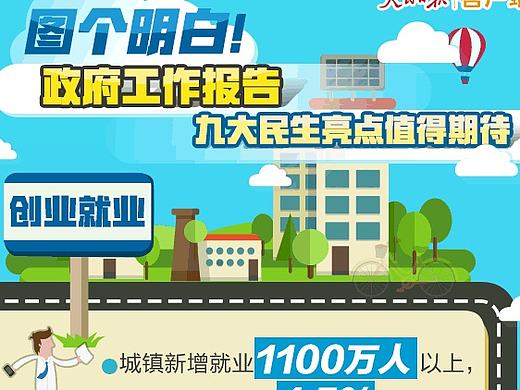 一些两会期间相关图解新闻