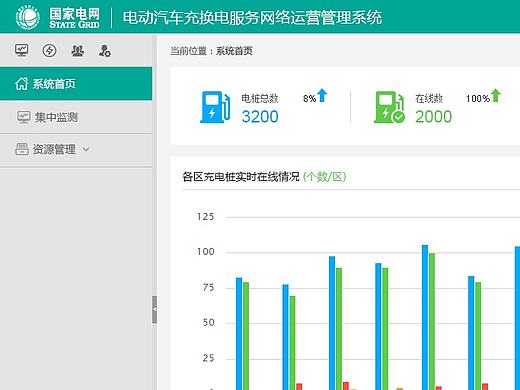 所有作品都经过甲方和公司允许才放出。电桩项目部分界面。