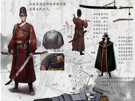 一套無(wú)聊的設(shè)定（個(gè)人主頁(yè)-ZNjg3OTkyNjg=） - 概念設(shè)定 - 站酷設(shè)計(jì)師森焱413原創(chuàng)素材 - 站酷ZCOOL