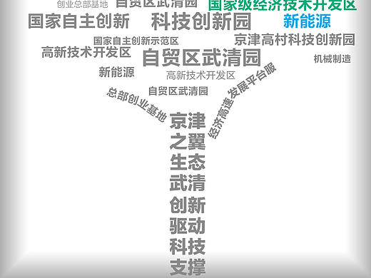 京津之翼