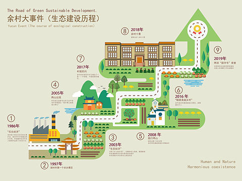 信息图表