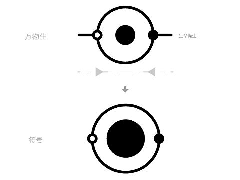 符号的思考-传统文化