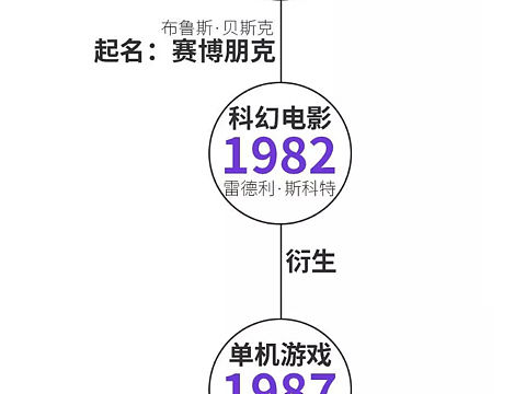 赛博朋克风格（个人主页-ZMzk1MDA2NDg=） - 其他平面 - 站酷设计师包包Jennifer原创素材 - 站酷ZCOOL