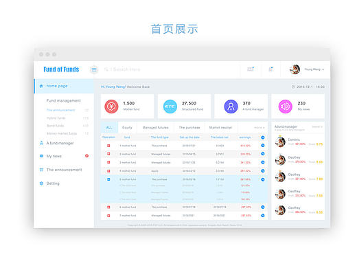 case study 后台管理系统UI界面首页 金融