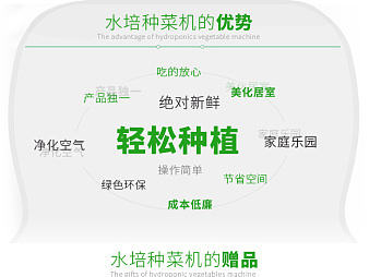 水培种植机详情页 清新简洁风