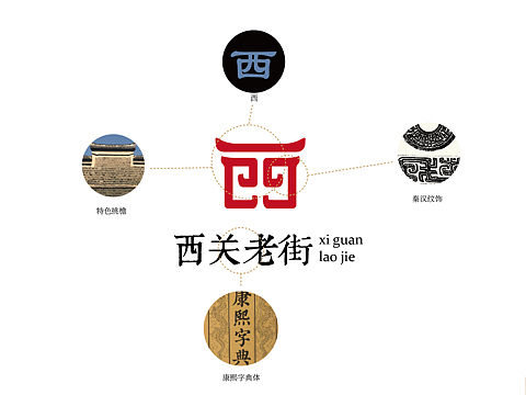湖北房县西关老街视觉设计