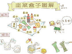 【七芽说】韭菜盒子详细做法呦~~~