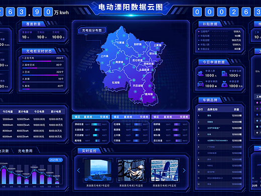大数据UI图