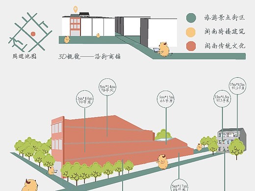 手绘扁平插画建筑分析展板