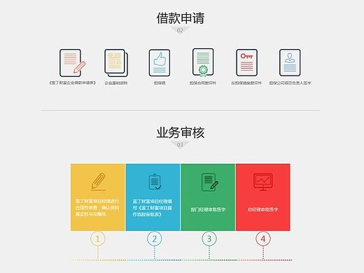 风控页面