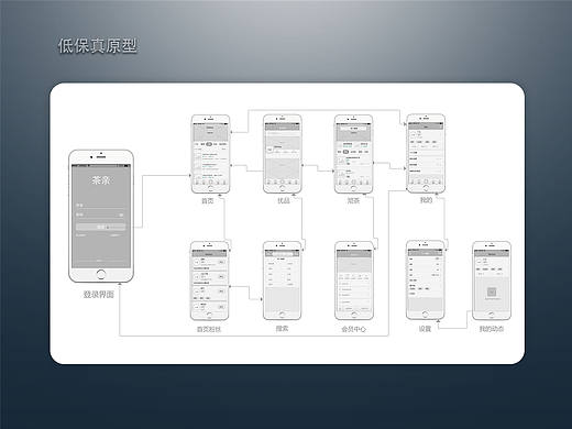 低保真原型图（个人主页-ZMjA4NjA1NTY=） - 图标 - 站酷设计师綦十七原创素材 - 站酷ZCOOL