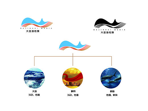 今天设计的一个标志（个人主页-ZMzI5NTM2NDQ=） - Logo - 站酷设计师北洺鲲跃原创素材 - 站酷ZCOOL