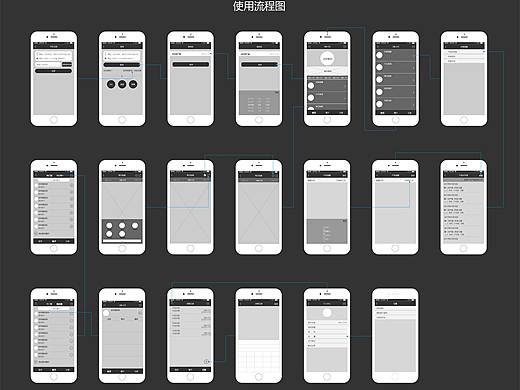 APP 设计