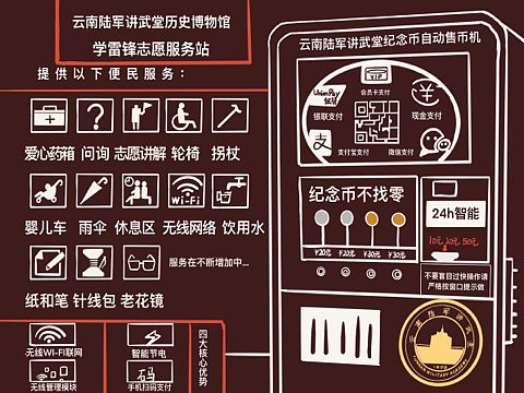 信息设计  云南陆军讲武堂调研