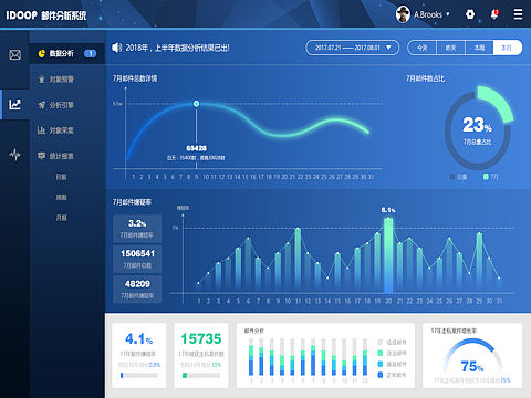 bs邮件分析系统界面设计
