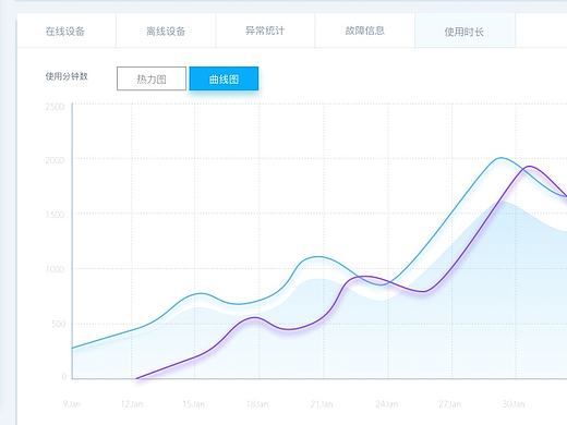 后台管理界面
