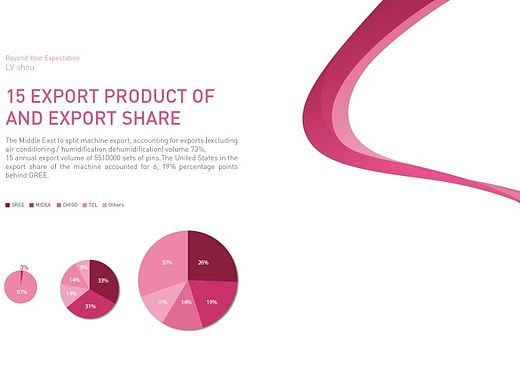 ppt模板（个人主页-ZMTM5OTQ3NDg=） - PPT/Keynote - 站酷设计师漫步云端之梦原创素材 - 站酷ZCOOL